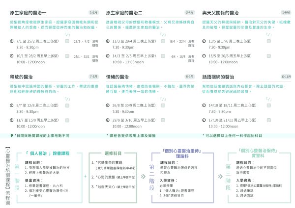 「個人醫治」證書課程：圖片 3